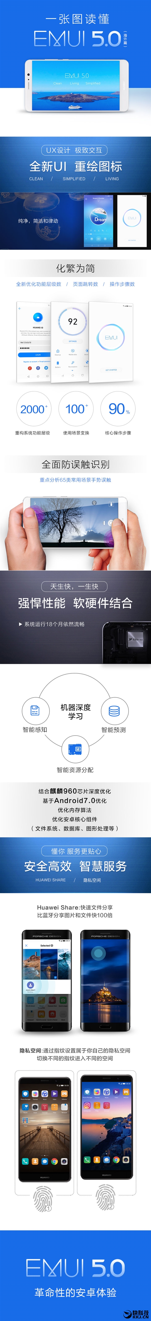 你的华为荣耀手机难道说都还没升級到EMUI5.0？佳酿系统软件探析