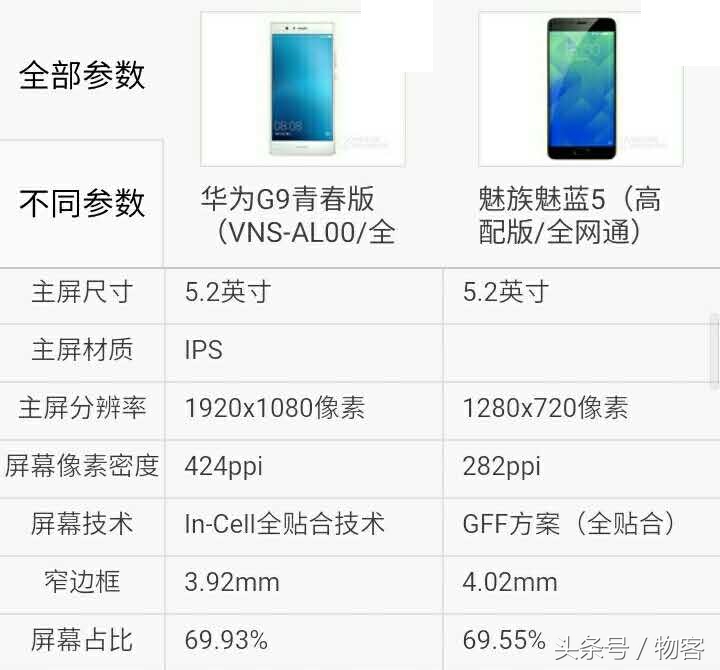 魅族魅蓝5顶配版比照华为公司P9青春版华为公司G9