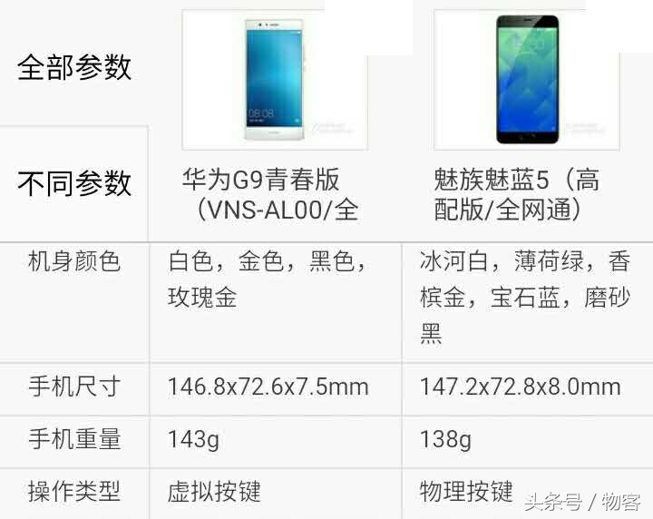 魅族魅蓝5顶配版比照华为公司P9青春版华为公司G9