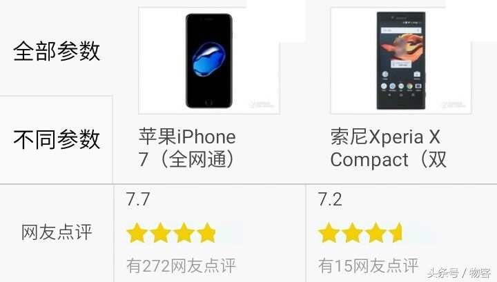 iPhone7比照sonyXperia X Compact