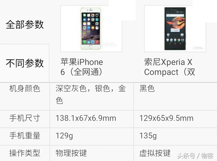 iPhone6比照sonyXperia X Compact