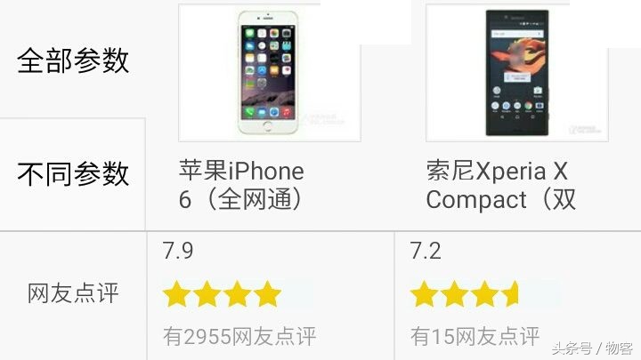 iPhone6比照sonyXperia X Compact