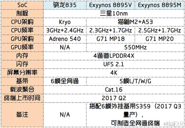 小米松果、iPhoneA11、骁龙835，6大旗舰机CPU孰强孰弱