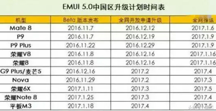 华为公司EMUI5.0有多出色？最少这一作用解决了安卓机的常见问题