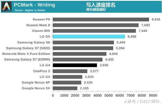 华为公司mate8 外国媒体测评：“始终的經典”