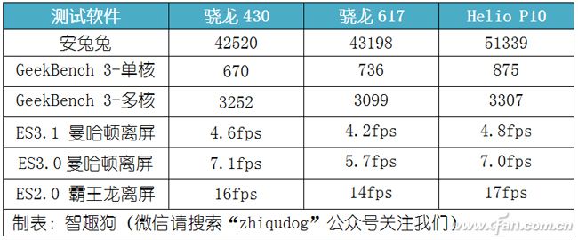 1600元值吗？诺基亚能否携Nokia 6卷土重来