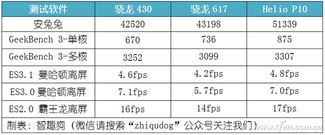 1600元值吗？诺基亚能否携Nokia 6卷土重来