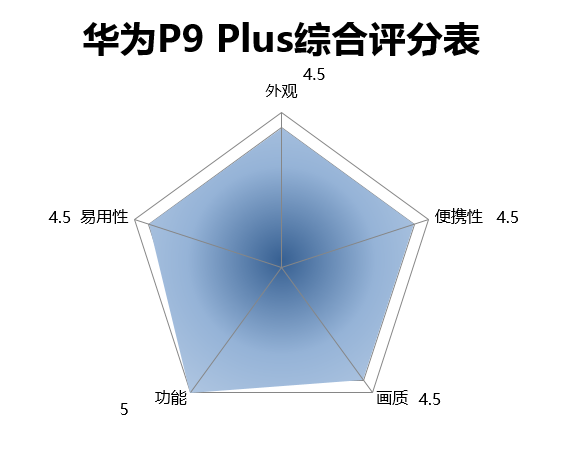 双剑合璧 华为P9 Plus评测 印出闪亮光彩