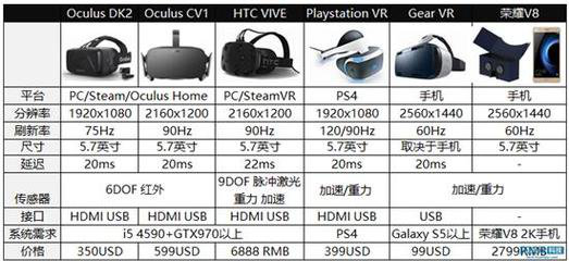 荣誉V8青春版和V9新产品今天公布 V9适用VR全景摄影