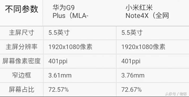 同是骁龙625该怎么选？小米手机Note4x比照华为公司G9Plus
