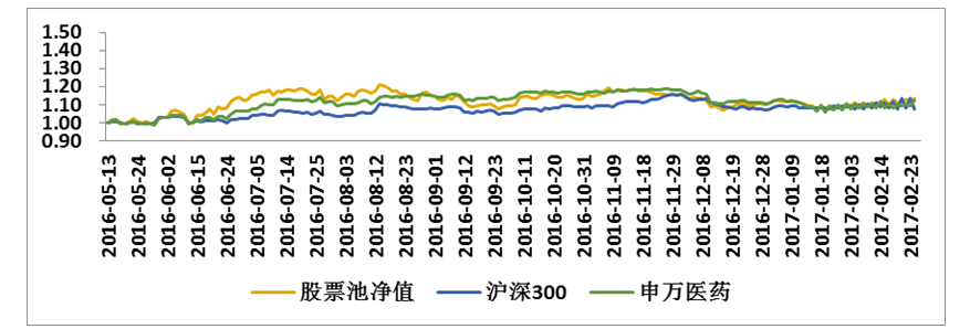 如何看待市场运行节奏