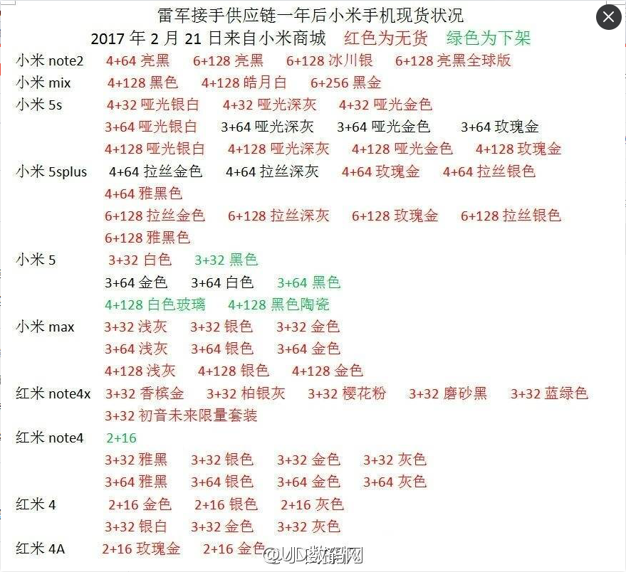 小米官网在售型号缺没货状况公布：只是仅有7款手机上货源充足