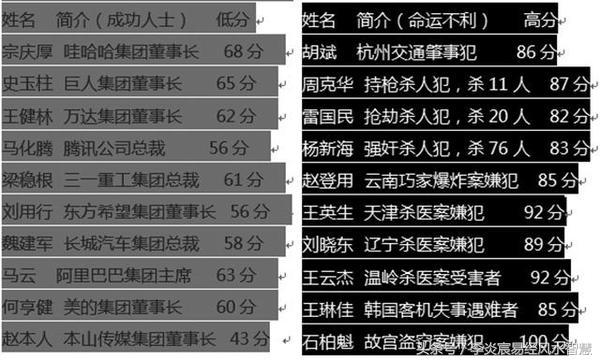 姓名学三才五格数理剖象法起名不靠谱!