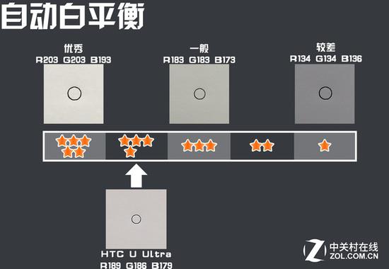 HTC U Ultra评测：两块屏幕+惊艳外观