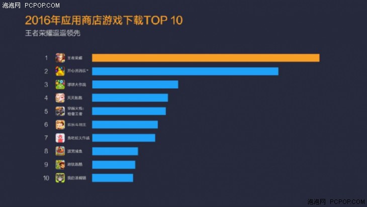 小米应用店铺二零一六年报：派发量破750亿