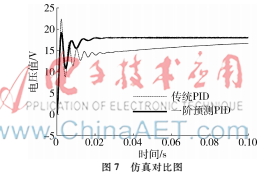 基于Boost电路的预测PI控制