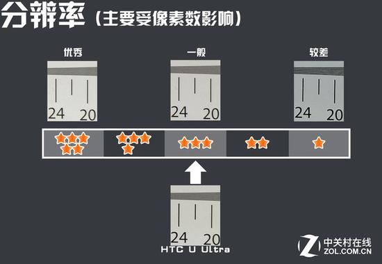 HTC U Ultra评测：两块屏幕+惊艳外观