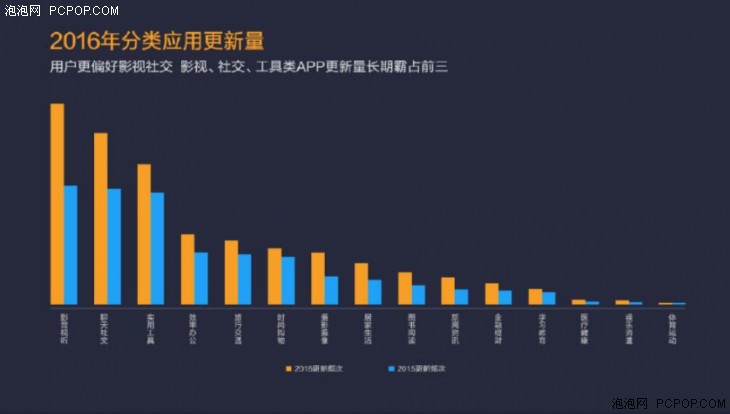 小米应用店铺二零一六年报：派发量破750亿