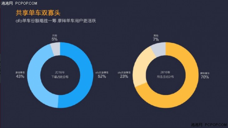 小米应用店铺二零一六年报：派发量破750亿