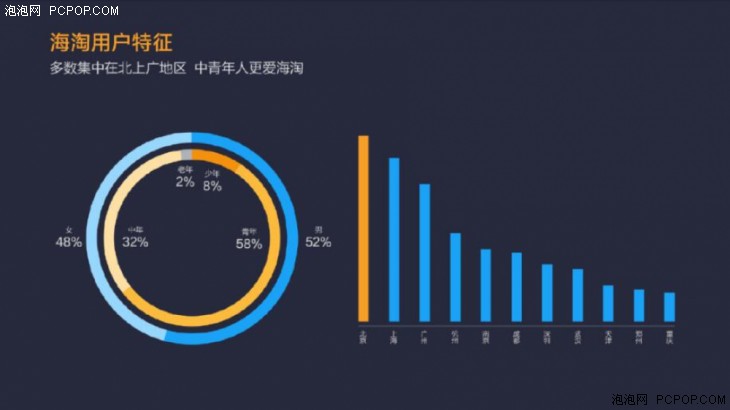 小米应用店铺二零一六年报：派发量破750亿