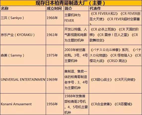 IP+變相賭博，日本柏青哥市場在回暖，世嘉銷售額同比增加33%