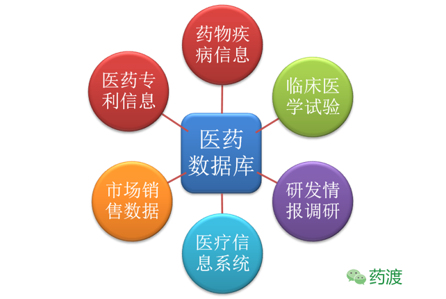 医药数据库靠谱吗（医药网药品是真的吗）