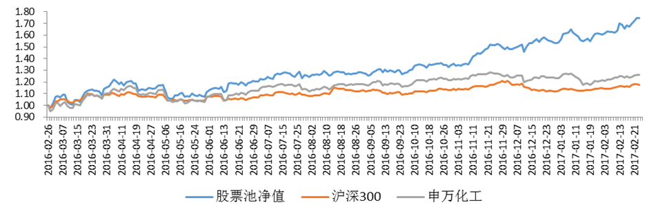 如何看待市场运行节奏