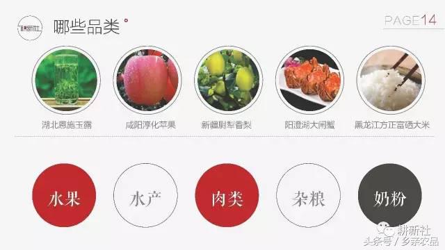 社区生鲜O2O如何玩转社群经济