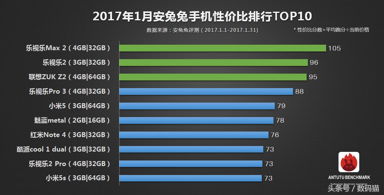 乐Max2，性价比高之皇！不做“雷兔兔”，小米手机难堪！