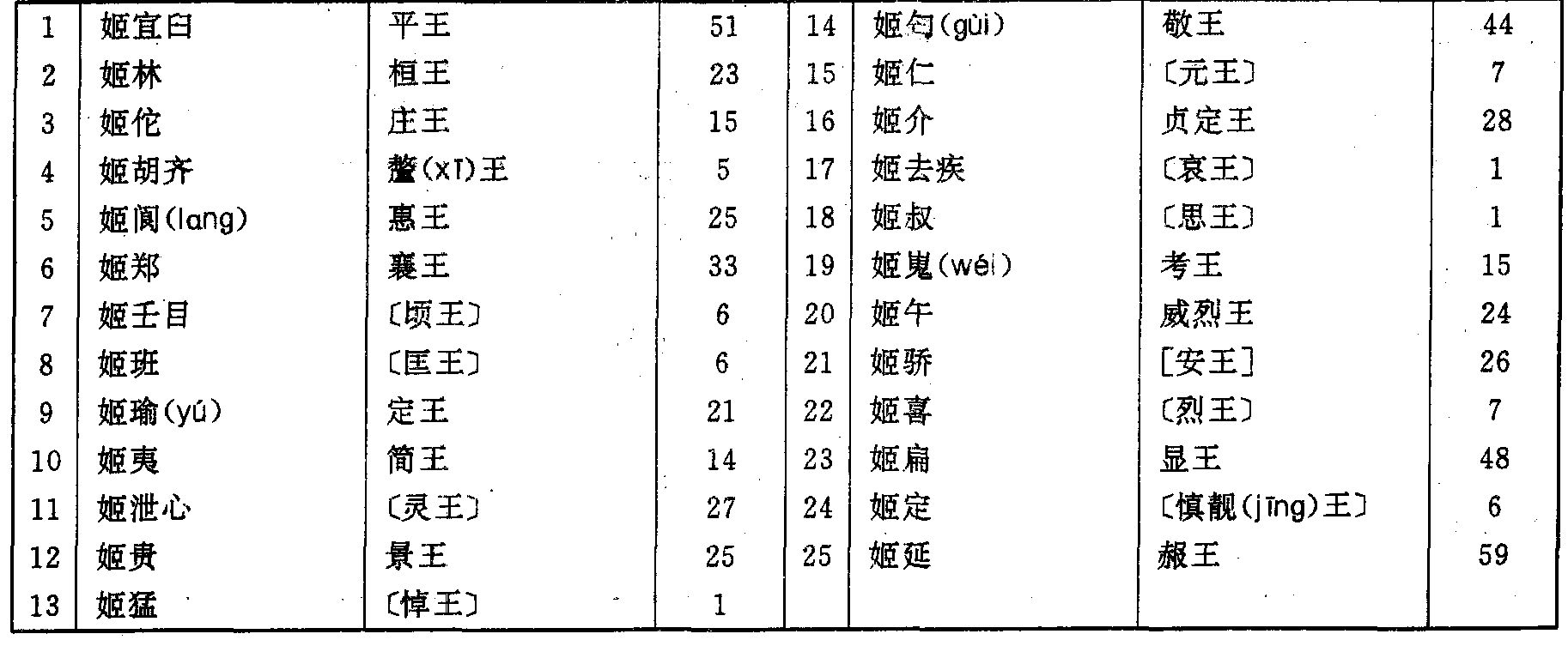 古代皇帝的年号、谥号、庙号都是什么意思？