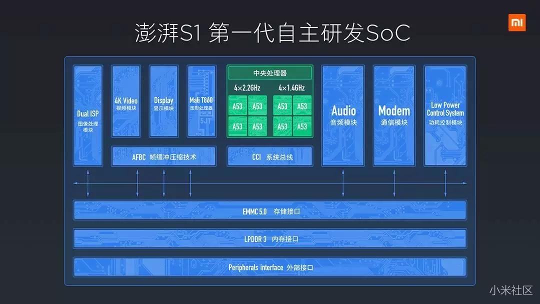 小米手机的松子磅礴S1芯片是什么水准