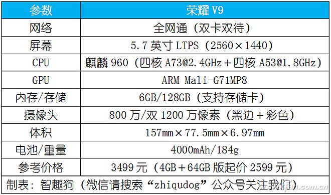 涨价后还值得购买吗？看完荣耀V9的体验你就知道！