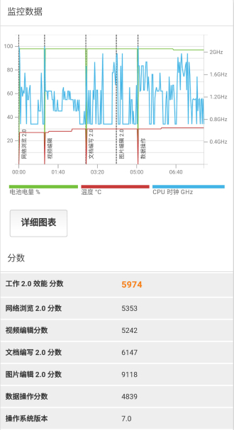 荣耀V9深度评测：除了致敬iPhone 还有什么亮点？