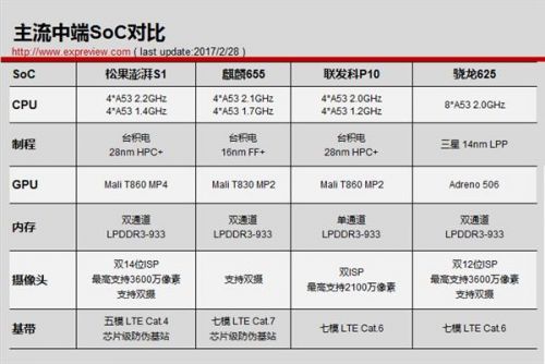 小米手机独立CPU松子磅礴S1显卡跑分，这很中端