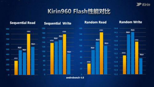 麒麟960驱动全新徕卡双摄：华为P10上手评测