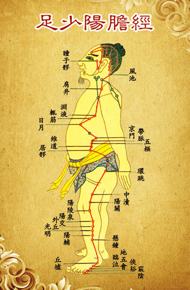 跟中医学习“和时间做朋友”之二--中医小白笔记系列