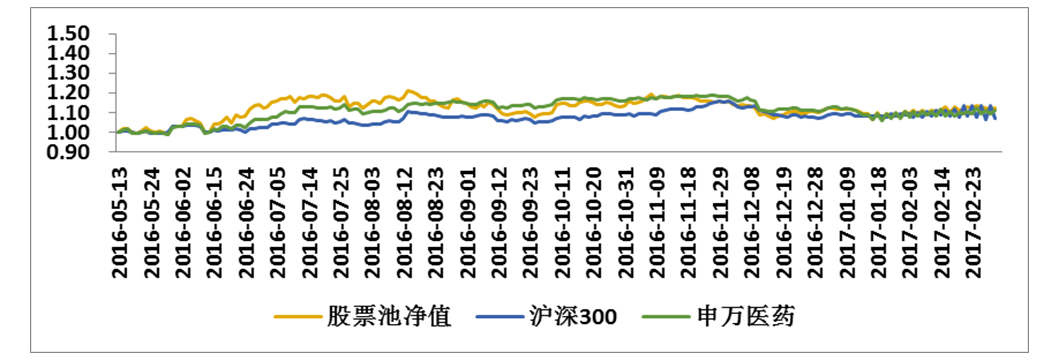 回调是上升中的整固
