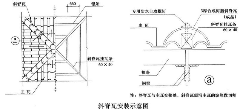 合成树脂瓦的安装流程流程和细节