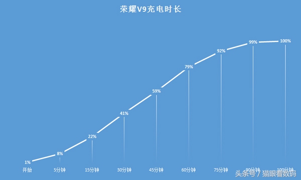 荣耀V9深度评测 麒麟960究竟有多强？