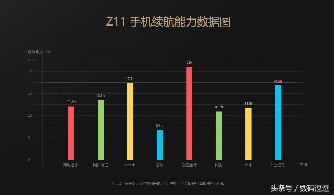 超颜值爆表单反相机武器，无框nubiaZ11助你轻轻松松撩到女王