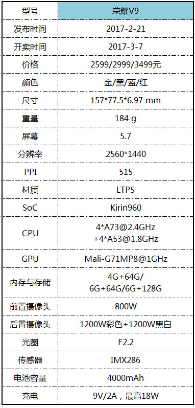 荣耀V9详评：所有你关心的测试结果都在这了