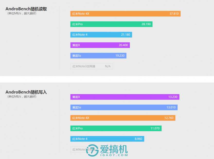 初音情怀加成 红米Note 4X详细评测