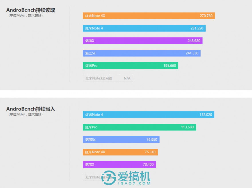 初音情怀加成 红米Note 4X详细评测