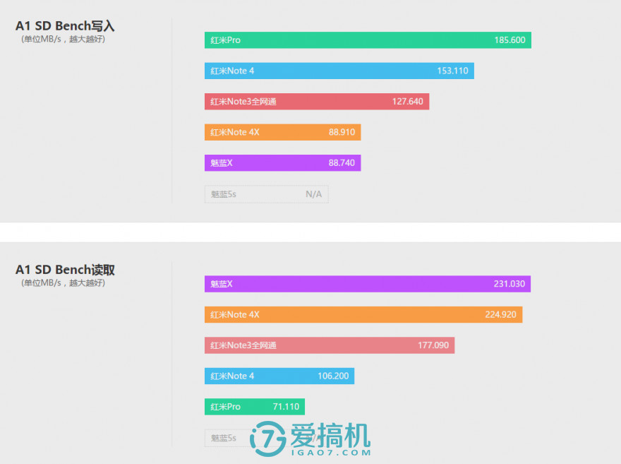 初音情怀加成 红米Note 4X详细评测