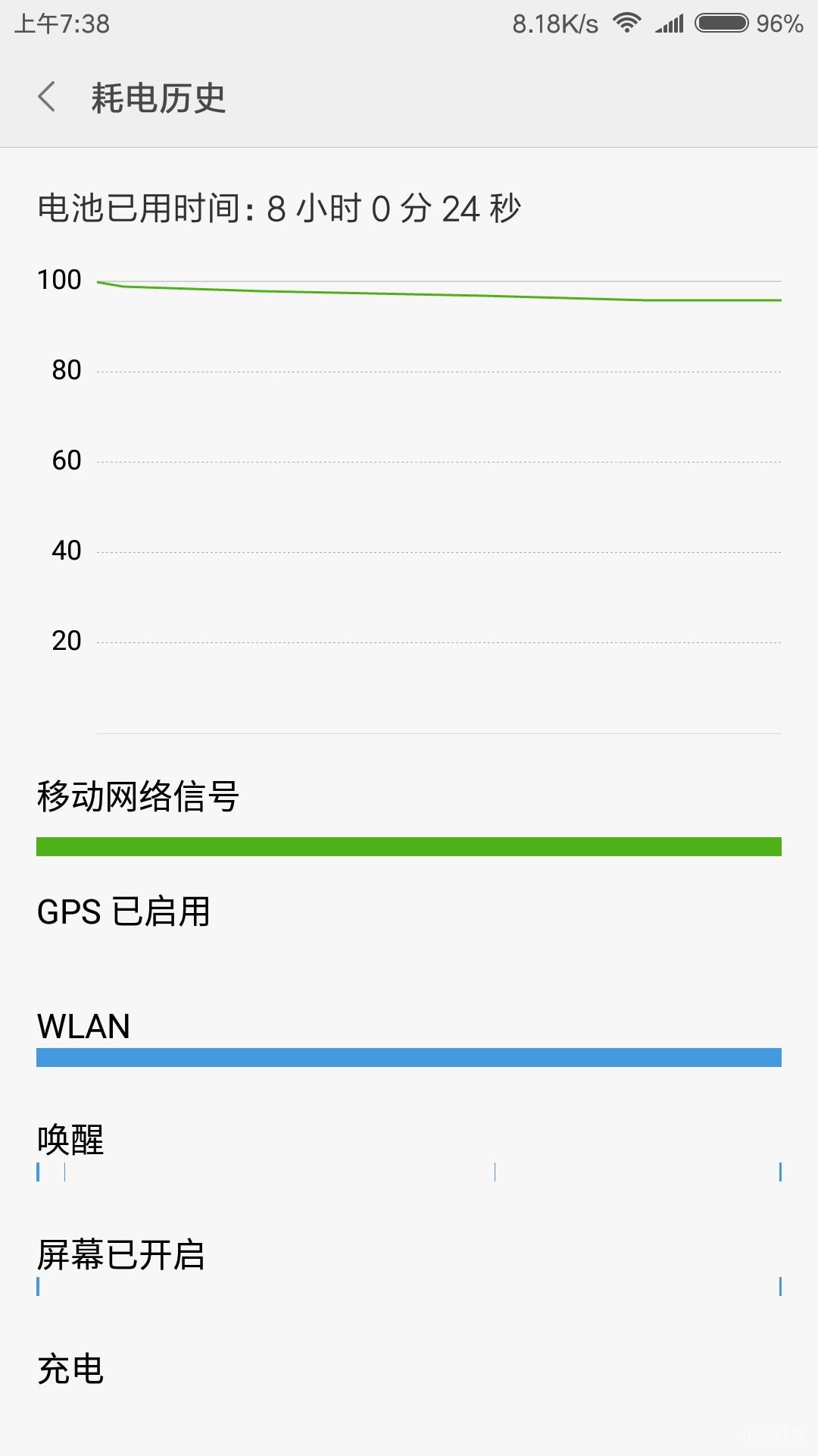 小米达人评测：澎湃芯动力，小米5C实战演习报告