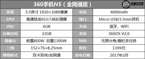 千元机标配？6G运存新旗舰 360手机N5评测