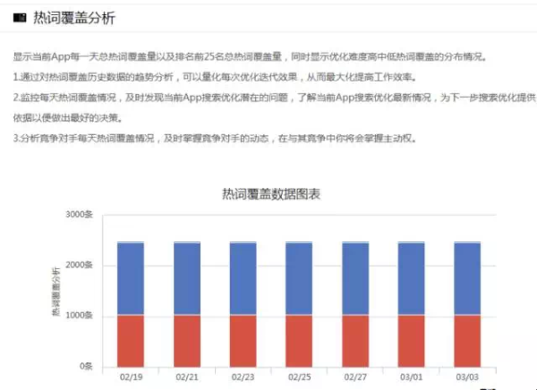 专题｜手把手教你做好ASO优化