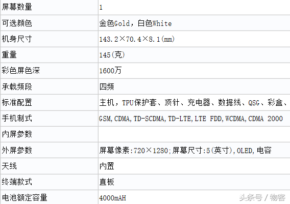 华为新手机曝出，3G运行内存，显示屏5英寸，充电电池4000mAh