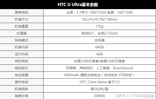 HTC U Ultra评测：售价超过5000元能否挽救HTC