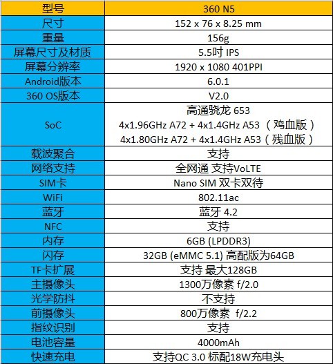 骁龙653 8G运行内存的1000元神机 360 N5入门感受